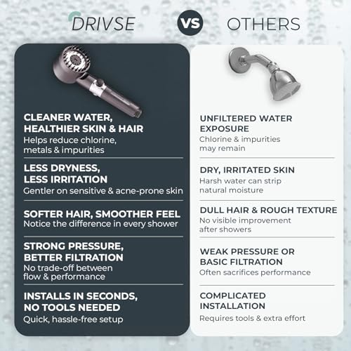 Drivse Filtered Shower Head for Hard Water | Ion Drops High Pressure Handheld Shower Head with Stainless Steel Hose | 3 Spray Modes | Tool-Free Install | Softer Skin & Healthier Hair