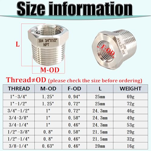 1/2" NPT Male to 1/4" NPT Female Hex Bushing Reducer, 304 Stainless Steel NPT Reducing Adapter Pipe Fitting, Heavy Duty Pipe Hex Bushing for Reducing Pipe (1/2” MNPT x 1/4” FNPT)