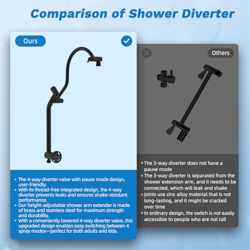 Hibbent High Pressue All Metal 12" Rainfall Shower Head, Handheld 10-Spray | cUPC Certified Matte Black Dual Showerhead Combo, 4-way Diverter with Pause Mode, Brass Extension Arm, 71'' Hose & Holder - color: Matte Black, style: Square 12"