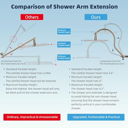 Hibbent All Metal CUPC Certified Shower Head, 8'' High Pressure Rainfall Shower Head, Handheld Showerhead Combo, 12'' Adjustable Extension Arm, 10 Sprays, 71'' Hose, Showerhead Holder, Brushed Nickel - color: Brushed Nickel, style: Square 8''