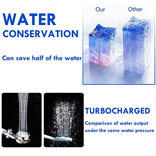 CWPW High Pressure filtered Shower Head Hydro Jet Handheld Turbo Fan Shower | ON/OFF Switch,Reduces Dry Itchy Skin,79" Hose,Bracket,4 PP Filters,Bath Loofah,360° Rotatable,Built-in Power Wash