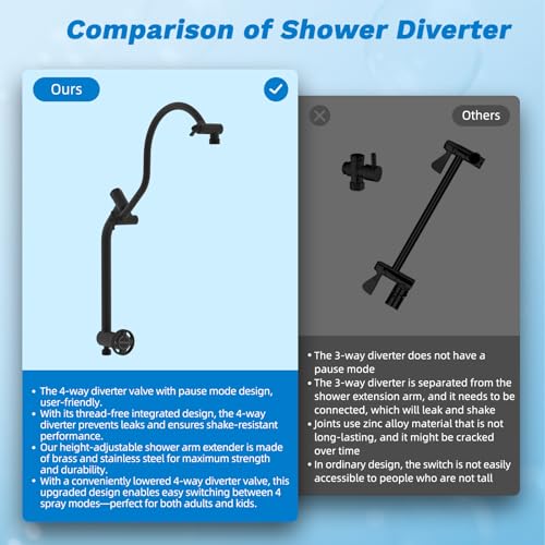 Hibbent High Pressue All Metal 8" Rainfall Shower Head, Handheld 10-Spray | cUPC Certified Oil-Rubbed Bronze Dual Showerhead Combo, 4-way Diverter with Pause Mode, Extension Arm, 71'' Hose & Holder - color: Oil Rubbed Bronze, style: Square 8"