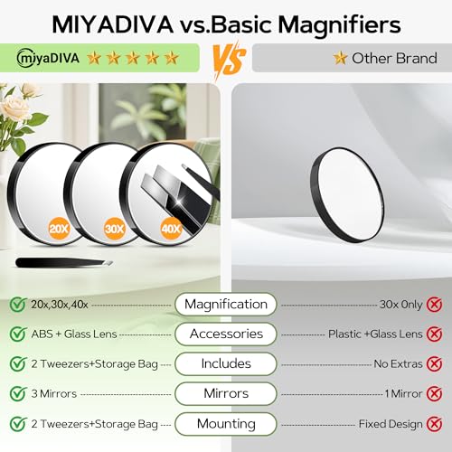MIYADIVA Magnifying Mirror 40X/30X/20X, 3.5 Inch Round Compact Mirror with Suction Cup, 2Ps Stainless Steel Tweezers, Perfect for Makeup, Eyebrows, Beards, Travel - color: Black-40xset
