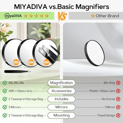 MIYADIVA Magnifying Mirror 40X/30X/20X, 3.5 Inch Round Compact Mirror with Suction Cup, 2Ps Stainless Steel Tweezers, Perfect for Makeup, Eyebrows, Beards, Travel - color: Black-40xset