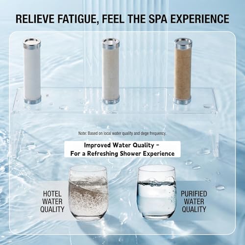 2026 High Pressure Handheld Shower Head with 6 Spray Modes - Detachable Showerhead with 5 Replaceable Filters for Hard Water | Includes 59" Anti-Burst Hose