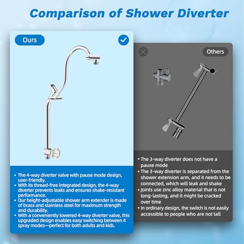 Hibbent High Pressue All Metal 12" Rainfall Shower Head, Handheld 10-Spray | cUPC Certified Chrome Dual Showerhead Combo, 4-way Diverter with Pause Mode, Brass Extension Arm, 71'' Shower Hose & Holder - color: Chrome, style: Square 12"