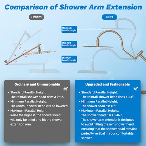 Hibbent High Pressue All Metal 12" Rainfall Shower Head, Handheld 10-Spray | cUPC Certified Brushed Nickel Dual Showerhead Combo, 4-way Diverter with Pause Mode, Brass Extension Arm, 71'' Hose & Holder - color: Brushed Nickel, style: Square 12"