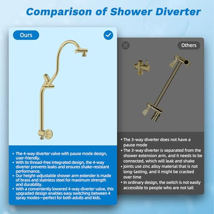 Hibbent High Pressue All Metal 10" Rainfall Shower Head, Handheld 10-Spray | cUPC Certified Brushed Gold Dual Showerhead Combo, 4-way Diverter with Pause Mode, Brass Extension Arm, 71'' Hose & Holder - color: Burshed Gold, style: Square 10"