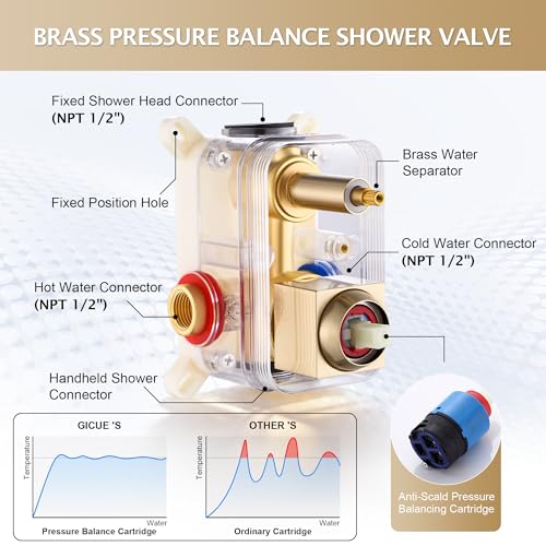 Rain Shower System, 10''Square Rain Head,2-Spray Handheld, Gold | 2 Spray Functions,Anti-Tangle Explosion-proof PVD Hose,Balance Temp Valve,Rust-proof & Scratch-resistant - color: Brushed Gold, size: 10 Inch