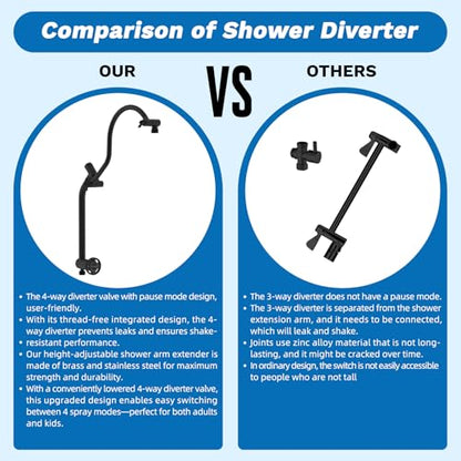 Hibbent cUPC Certified High Pressue 13'' Rainfall Shower Head with 5-Spray | Shower Heads with Handheld 10-Spray Combo, All Metal Easy Reach 4-way Diverter Arm, 71'' Hose & Holder, Matte Black - color: Black, style: Square 13"