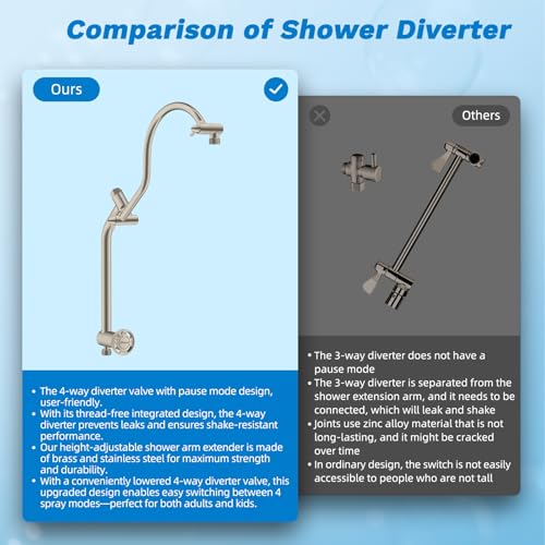 Hibbent High Pressue All Metal 8" Rainfall Shower Head, Handheld 10-Spray | cUPC Certified Brushed Nickel Dual Showerhead Combo, 4-way Diverter with Pause Mode, Brass Extension Arm, 71'' Hose & Holder - color: Brushed Nickel, style: Square 8"