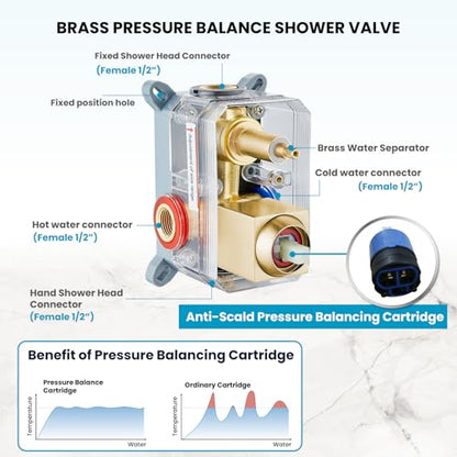 gotonovo Rainfall Bathroom Shower System Rain Shower Head and Handle Set Wall Mounted Shower Complete Combo Solid Brass Pressure Balancing Shower Mixer Valve 8 Inch Brushed Gold - color: Brushed Gold, size: 8 Inch
