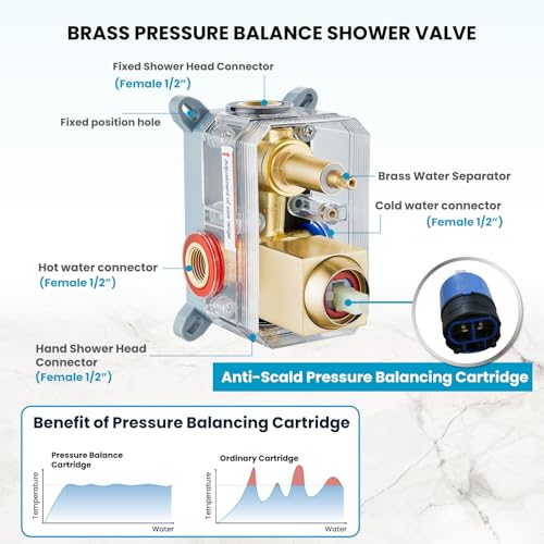 gotonovo Rainfall Bathroom Shower System Rain Shower Head and Handle Set Wall Mounted Shower Complete Combo Solid Brass Pressure Balancing Shower Mixer Valve 10 Inch Brushed Gold - color: Brushed Gold, size: 10 Inch