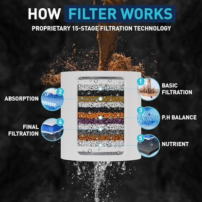 Mist Shower Filter Head for Hard Water Improves Skin, Hair, and Nails - 5 Modes High Output Filtered Shower Head with Filter Softens Water and Removes Chlorine and Heavy Metals, Matte Black - style: 5-mode Matte Black