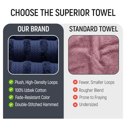 Bath Towels Set of 4 Extra Large Towels Set, 30x60 in, 100% Uzbek Cotton 600 GSM, Oeko-TEX, Larger & Lighter Weight, Quicker to Dry, Super Soft and Absorbent, Perfect for Bathroom – Navy - color: Navy