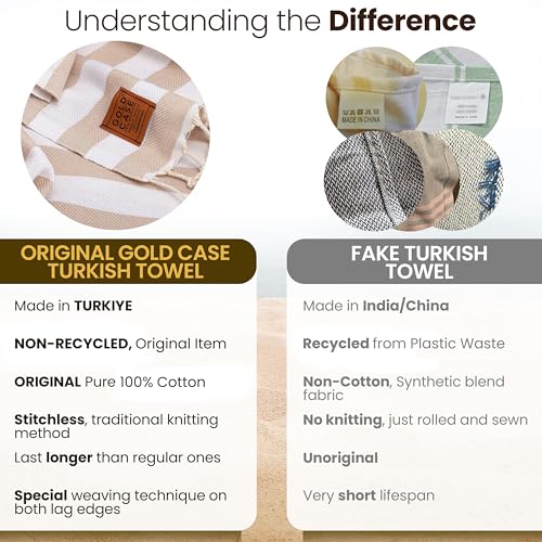 Gold CASE Turkish Beach Towel Set of 5 – 100% Cotton Beach Towels Oversized 70 x 38'' – MYRA Quick Dry Swim Towel – Lightweight Turkish Towels Set in Mocha Mousse - color: Beige Brown, size: Beach-Bath Towel Set of 5