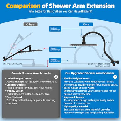 Hibbent All Metal cUPC Certified Shower Head, 10'' High Pressure Rainfall Showerhead Combo, Handheld Shower Wand, 12'' Adjustable Extension Arm, 4-Spray, 71'' Hose, Shower Holder, Oil Rubbed Bronze - color: Oil Rubbed Bronze, style: Square 10''