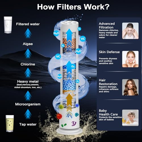 Magnetic Shower Head with Handheld: Filtered High Pressure Rainfall Showerhead for Hard Water - 5” 10-Setting Shower with 72” Hose & Built-in Power Wash Mode for Tub & Pet Cleaning