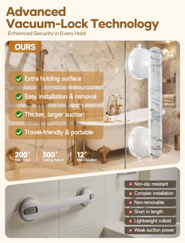 Grab Bars for Bathtubs and Showers Handles for the Elderly and People in Need,2026 New Powerful Suction Cup,No Drilling Required (White-1 Pack) - color: White