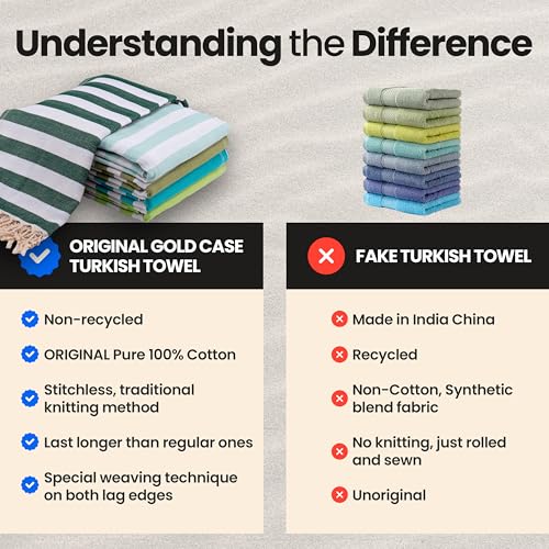 Gold CASE Turkish Beach Towel Set of 5 – 100% Cotton Beach Towels Oversized 70x38'' – MYRA Quick Dry Swim Towel – Lightweight Turkish Towels Set in Green - color: Tones of Green, size: Beach-Bath Towel Set of 5
