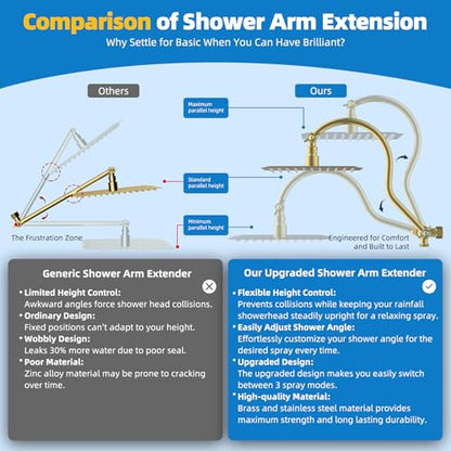 Hibbent All Metal cUPC Certified Shower Head, 10'' High Pressure Rainfall Shower Head Combo, Handheld Shower Wand, 12'' Adjustable Extension Arm, 4-Spray, 71'' Hose, Shower Holder, Brushed Gold - color: Brushed Gold, style: Square 10''