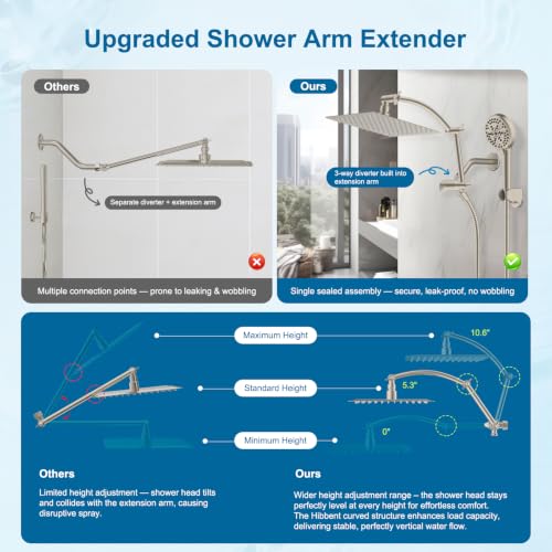 Hibbent Metal 10" High Pressure Rain Shower Head Combo, Brushed Nickel | cUPC Certified Rainfall Shower Head with handheld 10 Sprays, 16'' Adjustable Extension Arm, 71'' Hose, Showerhead Holder - color: Brushed Nickel, style: Square 10''