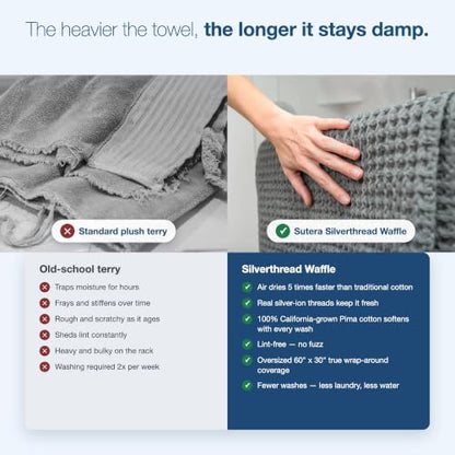 SUTERA Quick Dry Bath Towel, 100% Pima Cotton, Silverthread Waffle, Grey | No musty smell between washes; silver ion threads woven in; 60x30 in oversized bath sheet; gym, travel, guest bath - color: Grey, style: Bath Towel
