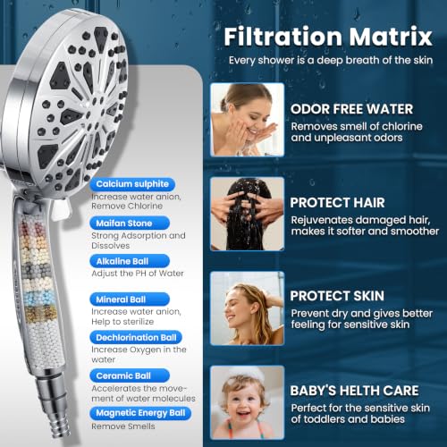 High Pressure Magnetic Filtered Shower Head with Handheld, Chrome | Detachable Showerhead with 72-Inch Hose, 10 Mode, Power Jet, 5-Inch Face, Anti-Clog Nozzles, Hard Water Softening Filter