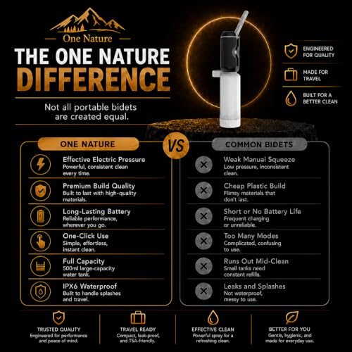 Travel Bidet, Portable Bidet Sprayer ONE NATURE 500mL/m IPX6 Waterproof Electric High Pressure Handheld Bidet Sprayer USB-C Rechargeable for Women Men Baby Bidet Peri Bottle Postpartum Clean (Black) - color: Black