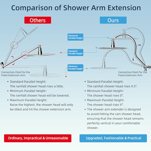 Hibbent All Metal CUPC Certified Shower Head, 10'' High Pressure Rainfall Shower Head, Handheld Showerhead Combo with 12'' Adjustable Extension Arm, 10-Spray, 71'' Shower Hose, Shower Holder, Chrome - color: Chrome, style: Round 10''