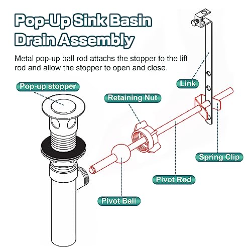2 Pcs Pop up Center Assembly, Compatible with Price Pfister Pop up Stopper | Compatible with Price Pfister Pop up Stopper, Pivot Rod Bathroom Sink Repair Kit, Chrome