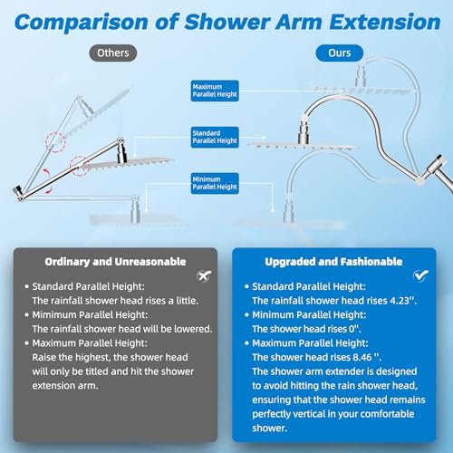 Hibbent High Pressue All Metal 8" Rainfall Shower Head, Handheld 10-Spray | cUPC Certified Chrome Dual Showerhead Combo, 4-way Diverter with Pause Mode, Brass Extension Arm, 71'' Shower Hose & Holder - color: Chrome, style: Square 8"