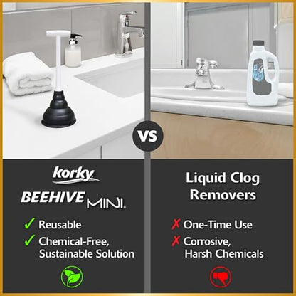Korky Beehive Mini Sink and Drain Plunger - Works for Bathrooms, Kitchens, Sinks, Baths and Showers - Strong Suction Power for Easy Clog Removal - size: No Size