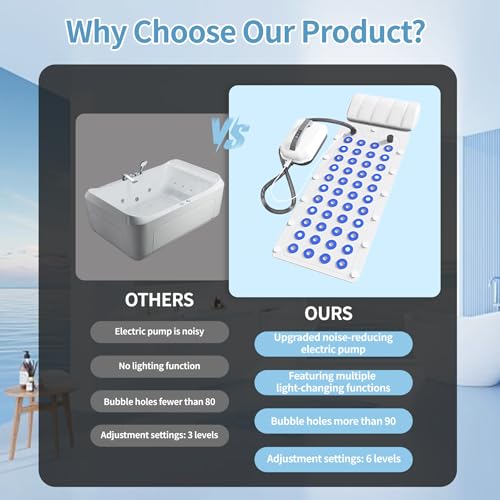 Bubble Bath Massager Mat with Ambient Light & Remote Control | 74 bubble jets，Inflatable pillow，Upgraded anti-slip suction cup，Noise reduction machine，Relieve fatigue and muscle soreness