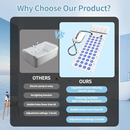 Bubble Bath Massager Mat with Ambient Light & Remote Control | 74 bubble jets，Inflatable pillow，Upgraded anti-slip suction cup，Noise reduction machine，Relieve fatigue and muscle soreness