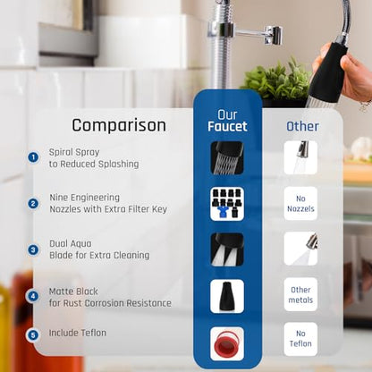 EcoKitchen5Stars Pull-Down Kitchen Faucet Head Replacement, 3-Function Sprayer, G1/2 Thread (13/16 in OD) with 15 Adapters, for Standard Threaded Hoses, Not for Magnetic Dock Faucets, Matte Black - color: Matte Black