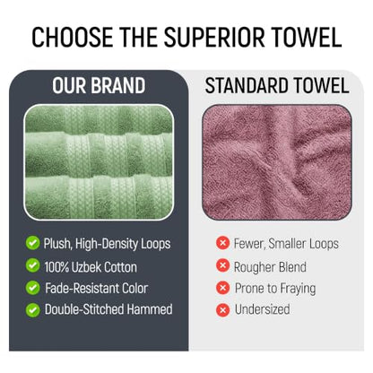 Bath Towels Set of 4 Extra Large Towels set 30x60 In, 100% Uzbek Cotton 600 GSM Oeko-TEX, Larger & Lighter Weight Quicker to Dry, Super Soft and Absorbent, Perfect for Bathroom- Sage Green - color: Sage Green