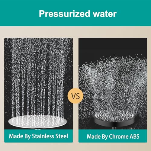 All Metal Rain Shower Head - Heavy Duty Stainless Steel, Easy Install, High Water Flow, Ultra-Thin Modern Design for Bathroom (Chrome, 10) - color: Chrome, size: 10