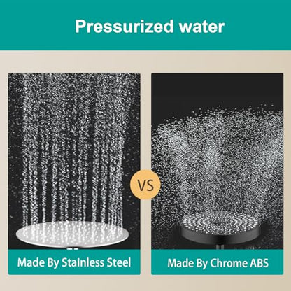 All Metal Rain Shower Head - Heavy Duty Stainless Steel, Easy Install, High Water Flow, Ultra-Thin Modern Design for Bathroom (Chrome, 10) - color: Chrome, size: 10