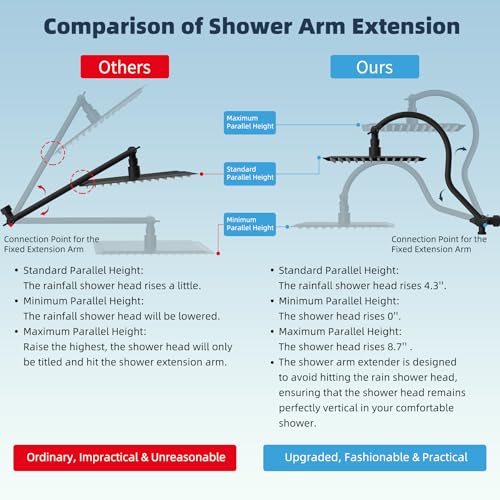 Hibbent 12'' All Metal CUPC Certified Shower Head, High Pressure Rainfall Shower Head, Handheld Showerhead Combo, 12'' Adjustable Extension Arm, 10-Spray, 71'' Hose, Showerhead Holder, Matte Black - color: Matte Black, style: Square 12''
