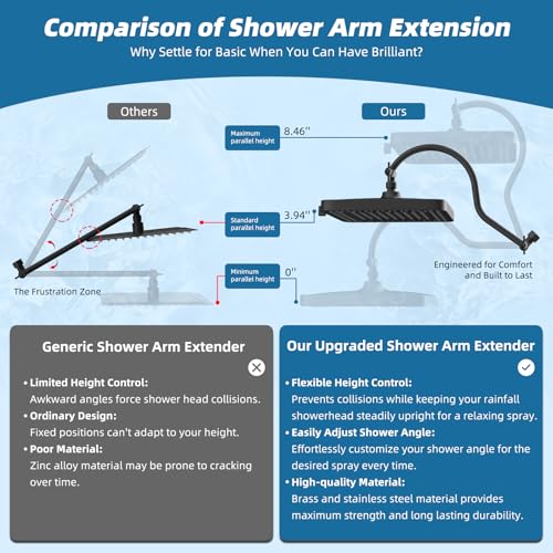 Hibbent 13'' Rain Shower Head with 12'' Shower Extension Arm, Matte Black | High Pressure 5 Modes Rainfall Shower Head with Solid Brass Adjustable Shower Arm Extender, Waterfall fixed Square Showerhead - color: Matte Black