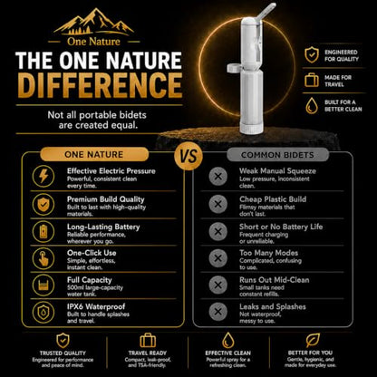 Travel Bidet, Portable Bidet Sprayer ONE NATURE 500mL/m IPX6 Waterproof Electric High Pressure Handheld Bidet Sprayer USB-C Rechargeable for Women Men Baby Bidet Peri Bottle Postpartum Clean - color: Grey