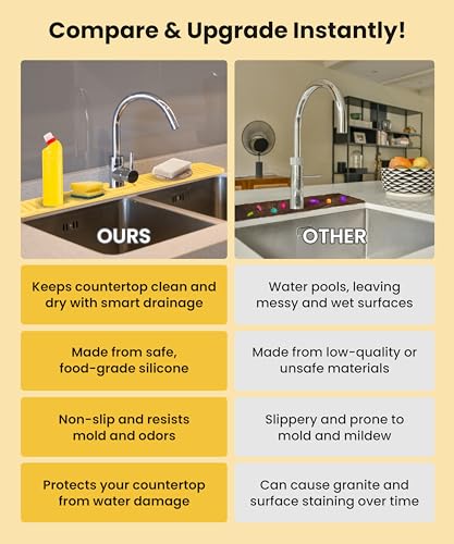 Sink Splash Guard – Pack of 2 Silicone Faucet Mats Non-Slip Foldable Drip Catcher for Kitchen & Bathroom, Green & Yellow 15.7 x 4.7 in Dish Soap & Sponge Hand Sanitzer Organizer Moho Prevention