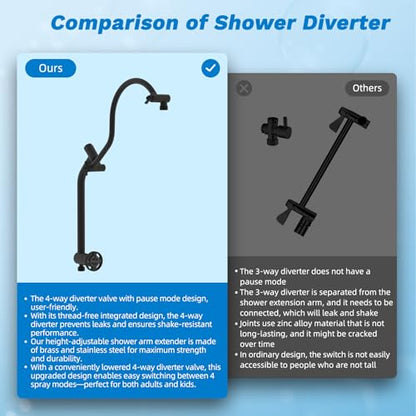 Hibbent High Pressue All Metal 12" Rainfall Shower Head, Handheld 10-Spray | cUPC Certified Oil-Rubbed Bronze Dual Showerhead Combo, 4-way Diverter with Pause Mode, Extension Arm, 71'' Hose & Holder - color: Oil Rubbed Bronze, style: Square 12"