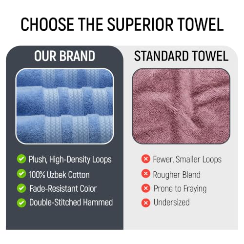 Bath Towels Set of 4 Extra Large Towels set 30x60 In, 100% Uzbek Cotton 600 GSM Oeko-TEX, Larger & Lighter Weight Quicker to Dry, Super Soft and Absorbent, Perfect for Bathroom- Light Blue - color: Light Blue