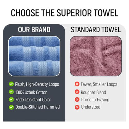 Bath Towels Set of 4 Extra Large Towels set 30x60 In, 100% Uzbek Cotton 600 GSM Oeko-TEX, Larger & Lighter Weight Quicker to Dry, Super Soft and Absorbent, Perfect for Bathroom- Light Blue - color: Light Blue