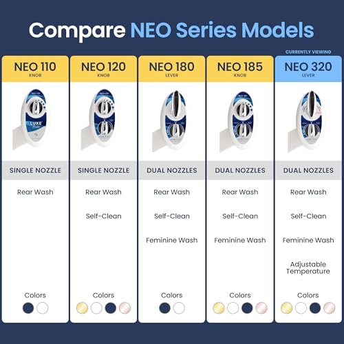 LUXE Bidet NEO 320 - Warm Water Bidet Attachment for Toilet Seat, Blue | Non-Electric, Warm Water, Dual Nozzle, Self-Cleaning, Adjustable Water Pressure, Rear & Feminine Wash - color: Blue