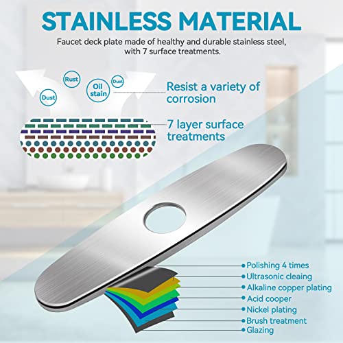 MAAYAYA 10" Kitchen Sink Deck Plate, Faucet Hole Cover, 8" Widespread | MAYYAYA Brushed Nickel 304 stainless deck plate escutcheon; foam gasket; secures with faucet's own hardware, no extra nuts - color: Brushed Nickel