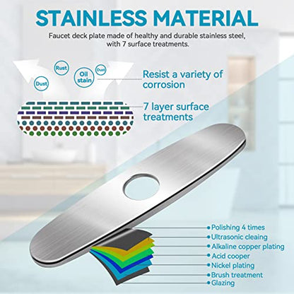 MAAYAYA 10" Kitchen Sink Deck Plate, Faucet Hole Cover, 8" Widespread | MAYYAYA Brushed Nickel 304 stainless deck plate escutcheon; foam gasket; secures with faucet's own hardware, no extra nuts - color: Brushed Nickel