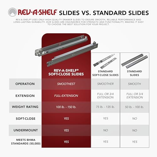 REV-A-SHELF Solid Surface U-Shape Pullout Organizer for Sink Base Cabinets w/Soft-Close - size: 29.69"W x 21.69"D x 5.07"H